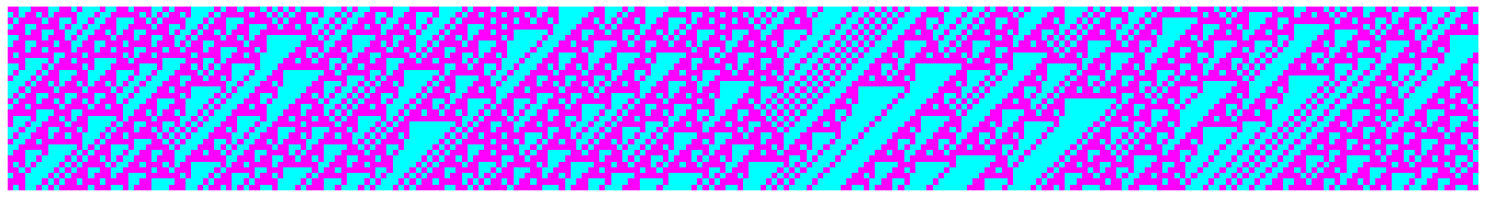 Rule 106, 256x32 cells, random initial setting